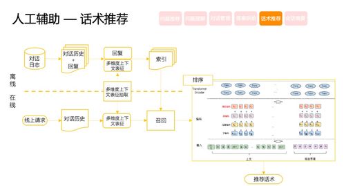 美團智能客服核心技術與實踐 項目策劃與公關服務方案