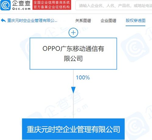 OPPO布局元宇宙 成立元時(shí)空企業(yè)管理公司，發(fā)力項(xiàng)目策劃與公關(guān)服務(wù)